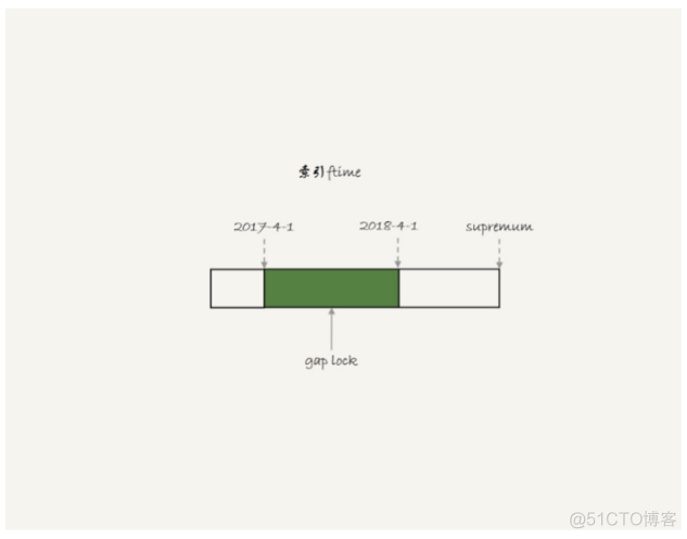 MySQL 临时表与in mysql中临时表的特点_分区表_05