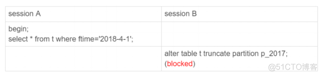 MySQL 临时表与in mysql中临时表的特点_MySQL 临时表与in_08