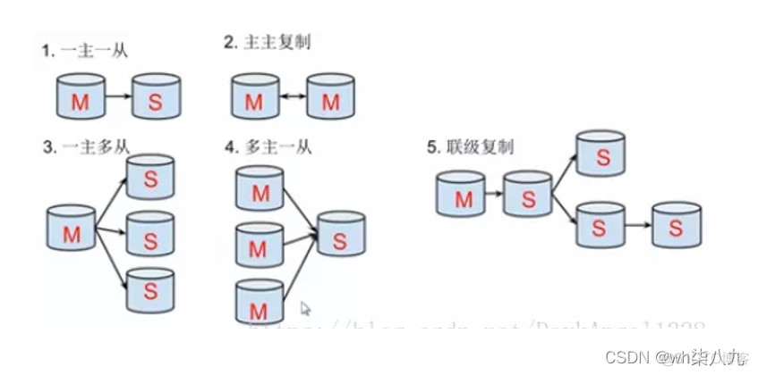 MySQL 主从复制 所有库 mysql主从复制问题_数据库