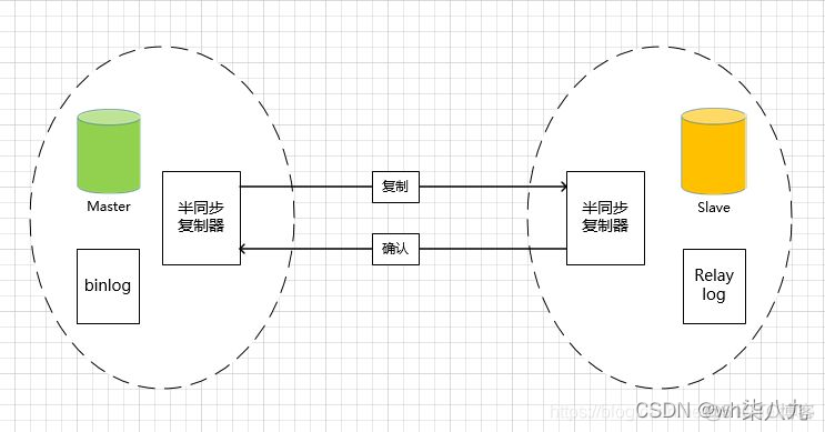 MySQL 主从复制 所有库 mysql主从复制问题_MySQL 主从复制 所有库_03