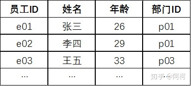 MySQL 批量插入获取id mysql批量添加字段_mysql 批量更新 顺序