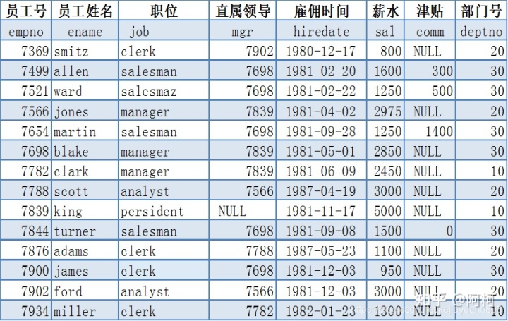 MySQL 批量插入获取id mysql批量添加字段_字段_02