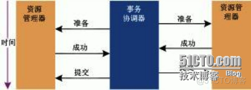 MySQL 掉电损坏 mysql丢数据_数据库_03