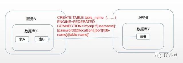 MySQL 支持跨数据中心的高可用方案 mysql 跨数据库查询_mysql 关联删除_04