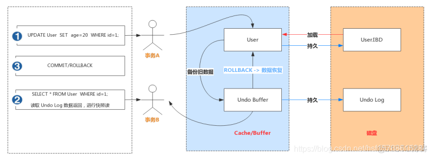 MySQL8 日志文件 mysql的日志文件有哪些_数据_05