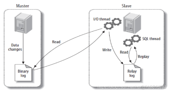 MySQL8 日志文件 mysql的日志文件有哪些_数据_07