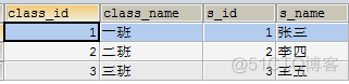 MySQL中sql语句的使用 mysql常用sql语句_MySQL中sql语句的使用_06