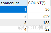 MySQL分组命令 mysql分组having_MySQL_03