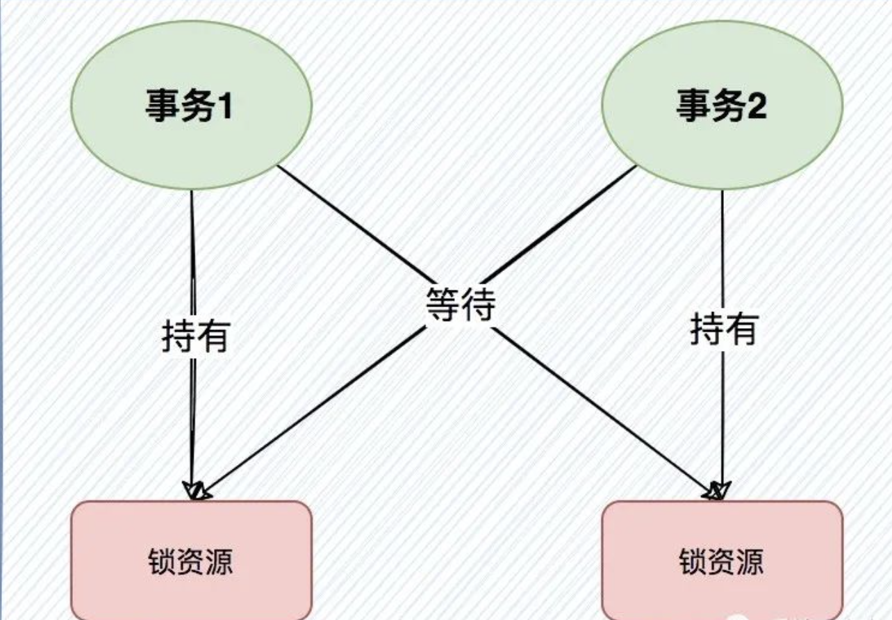 MySQL缓存死锁 mysql 死锁原因_数据库_09