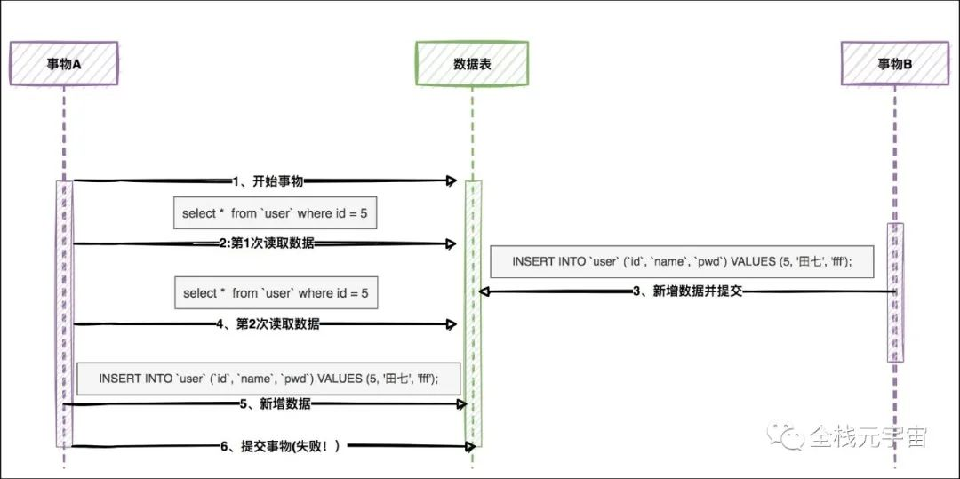 MySQL缓存死锁 mysql 死锁原因_数据_11