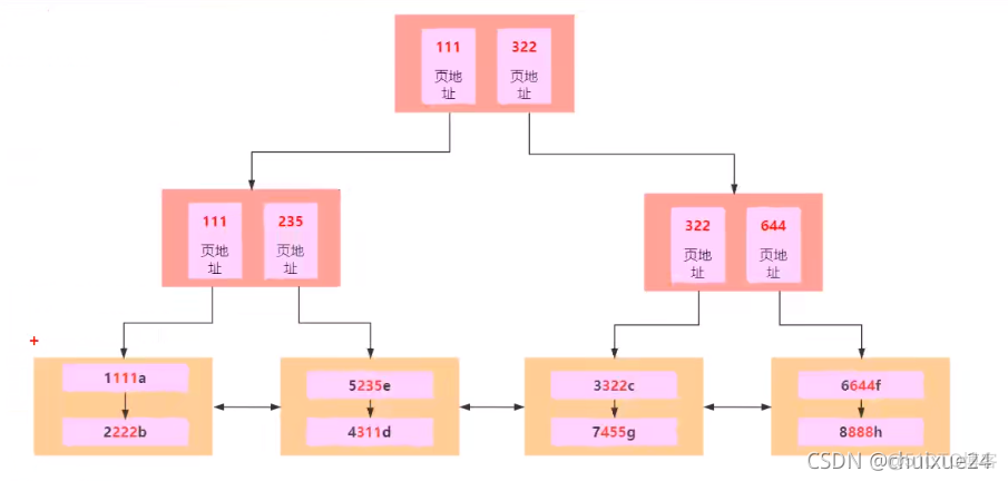 MySQL联合索引图解 mysql联合索引原理_mysql_02