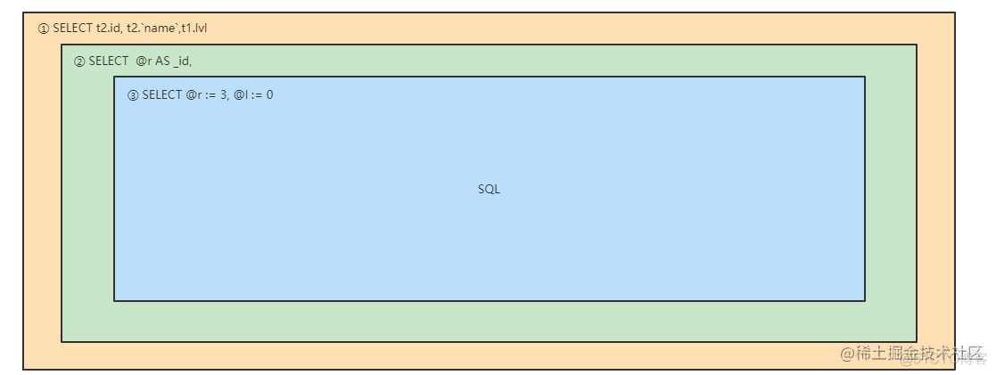 MySql 树查询 mysql查询树形结构_前端_05