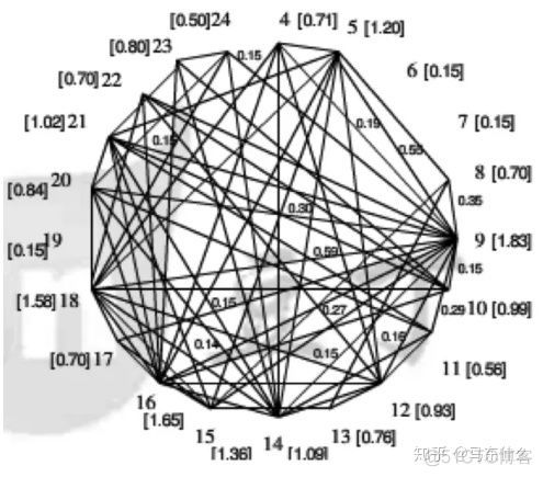 NLP摘要 nlp摘要提取_编码器