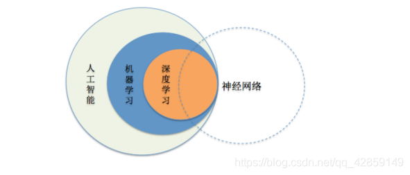 NNSVG 神经网络图 神经网络nms_神经网络模型