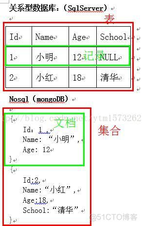 NOSQL存储类型 nosql数据库类型_数据库_02