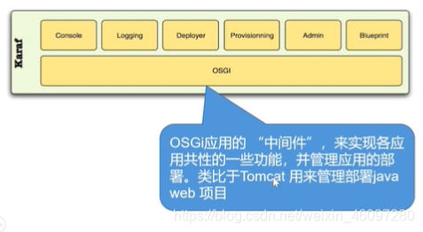 OpenDalight架构特点 opendaylight框架大致包括_生命周期_02