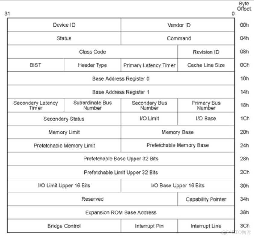 PCIe 物理层架构 pcie 原理图_网络_10