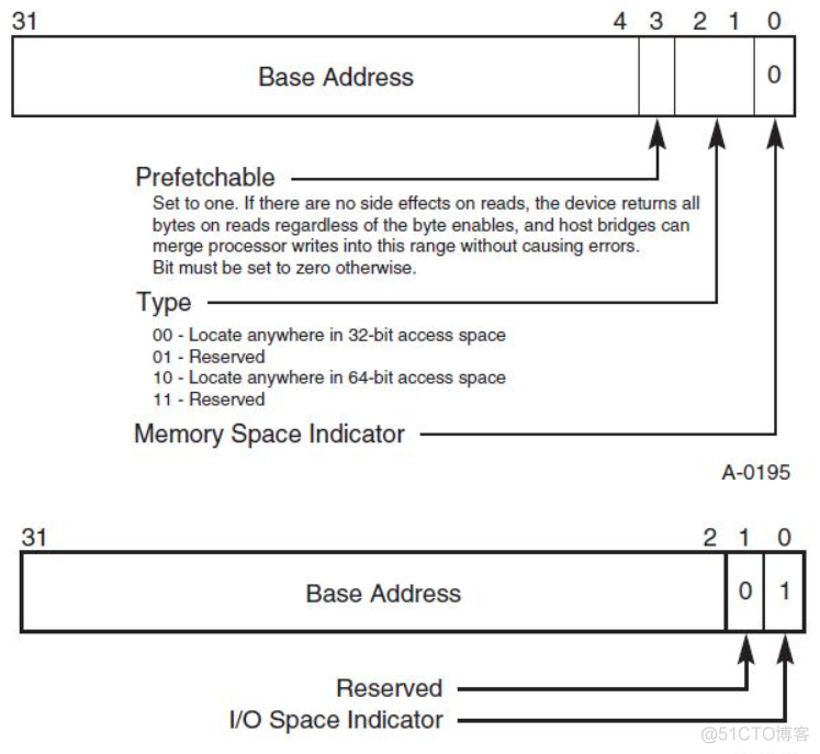 PCIe 物理层架构 pcie 原理图_pci-e_13