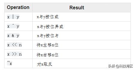 Python byte类型转换为string python bytearray转int_字符串