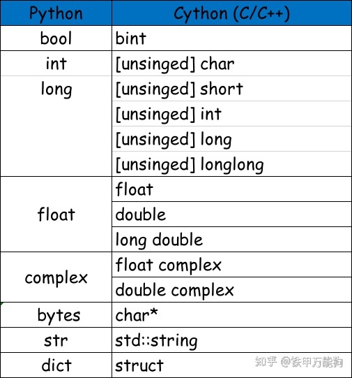 Python list 指针 python c 指针_Python list 指针_04