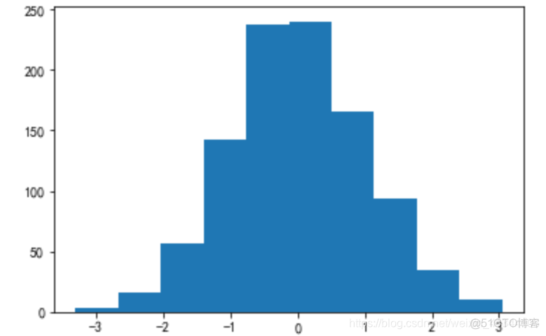 Python 关联Data python 关联图_可视化_06