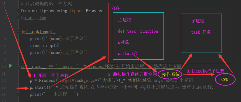 Python 启动多进程关闭其中一个进程 python怎么开启多进程_操作系统