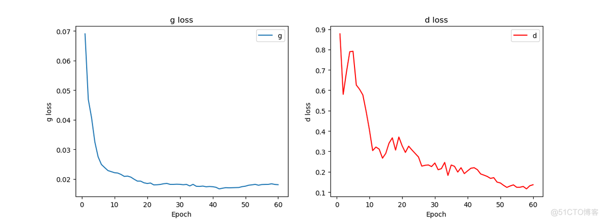 Python 增加图像亮度 python提高图像分辨率_tensorflow_04