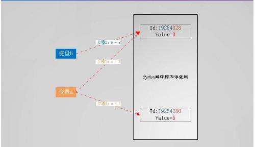 Python 声明类型 python声明变量类型_Python 声明类型