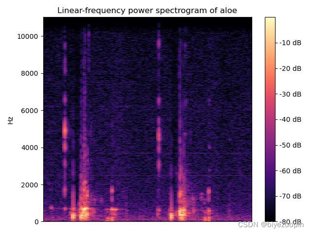 Python 声音特征处理 python声音分析_声音信号处理_21