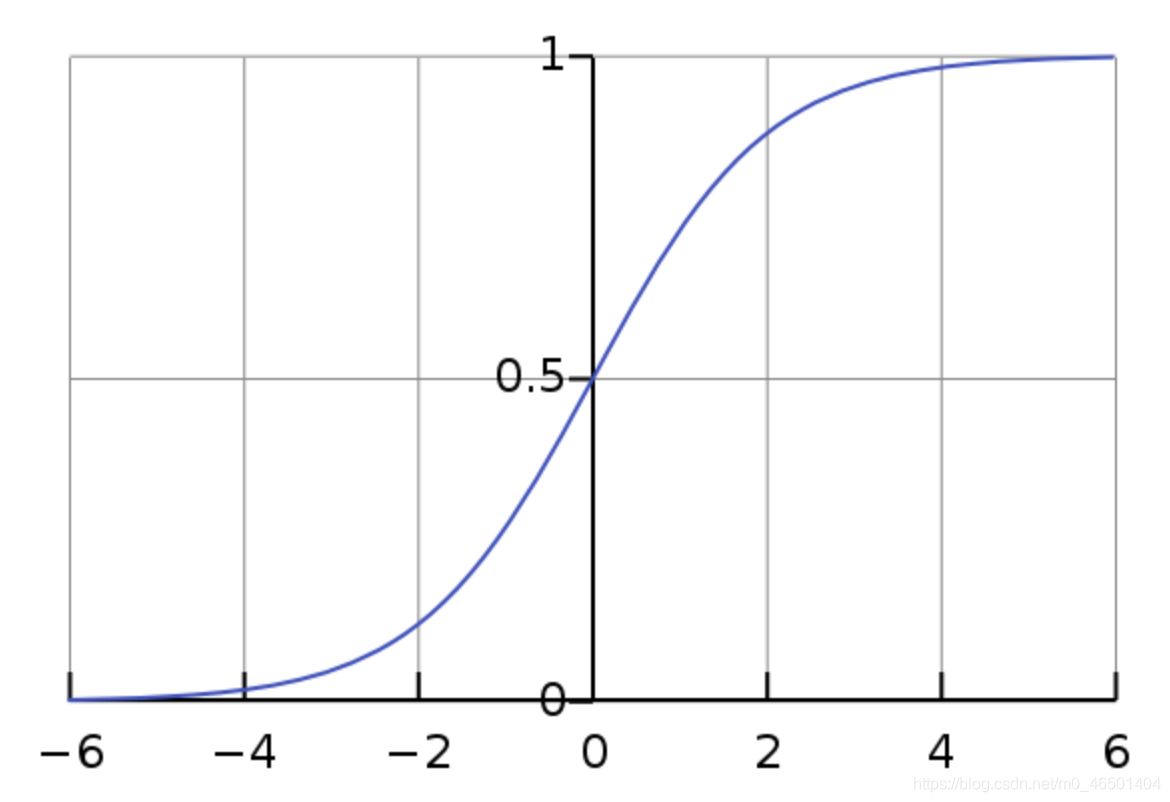 Python 案例 逻辑回归 python逻辑回归原理_逻辑回归_02