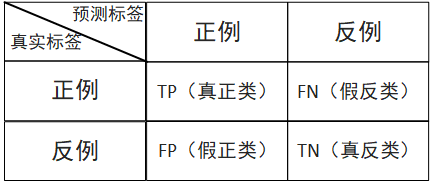 Python 案例 逻辑回归 python逻辑回归原理_python_03