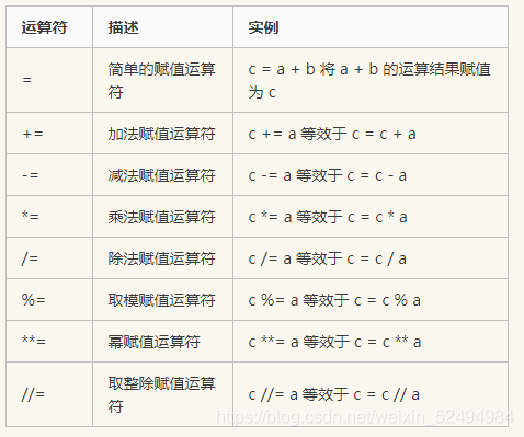 Python关系运算符练习题 python中的关系运算符有哪些_Python_02