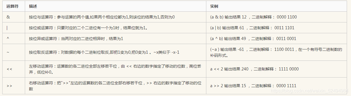 Python关系运算符练习题 python中的关系运算符有哪些_运算符_04