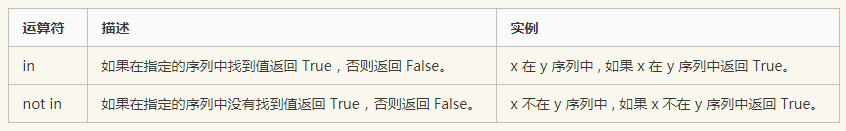 Python关系运算符练习题 python中的关系运算符有哪些_运算符_06