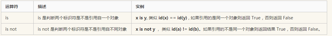 Python关系运算符练习题 python中的关系运算符有哪些_运算符_07