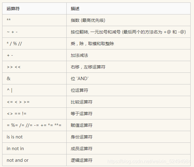 Python关系运算符练习题 python中的关系运算符有哪些_Python_08