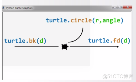 Python内置模块sys python内置模块turtle_ci_06