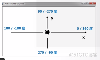 Python内置模块sys python内置模块turtle_python中turtle库_07