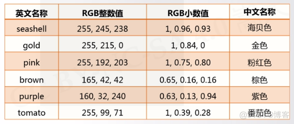 Python内置模块sys python内置模块turtle_Python内置模块sys_11