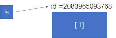 Python函数调用的形参接受列表 python函数形参为列表_Python函数调用的形参接受列表