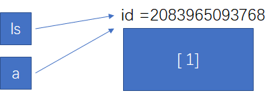 Python函数调用的形参接受列表 python函数形参为列表_Python函数调用的形参接受列表_02