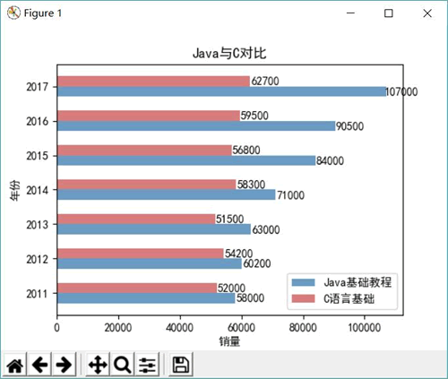 Python如何用bar画图 bar python_python_06