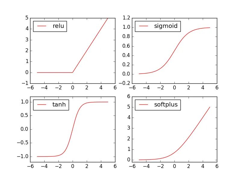 Python怎么用搭建神经网络 用python构建神经网络_机器学习_06