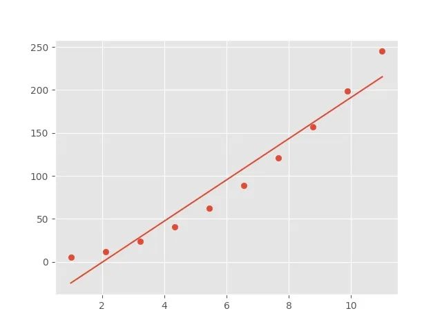 Python怎么用搭建神经网络 用python构建神经网络_机器学习_10