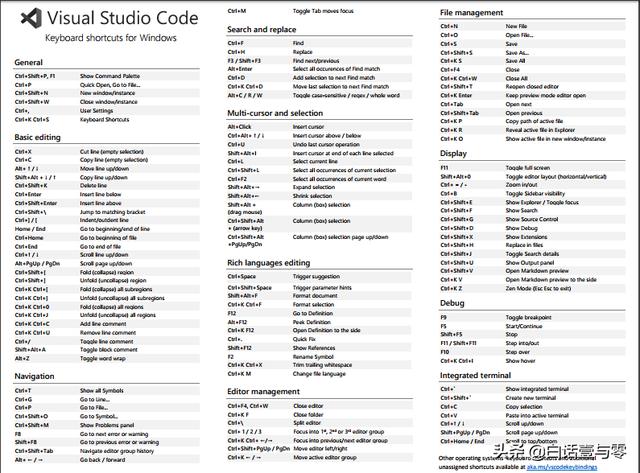 Python标题 vscode vscode python主题_快捷键_04