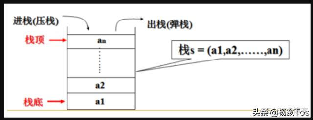 Python正确的布尔值 布尔值 python_数据结构_03