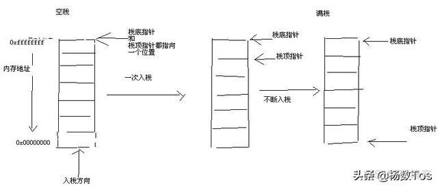 Python正确的布尔值 布尔值 python_数据结构_04