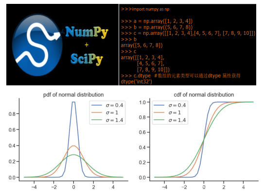 Python气象数据简单分析 气象 python_大气科学_02