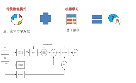 Python气象数据简单分析 气象 python_Python气象数据简单分析_08