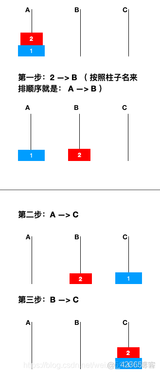 Python汉诺塔问题 python5.7汉诺塔_递归函数